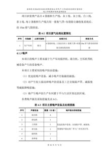 岳阳东方雨虹年产3万吨防水涂料扩建项目竣工环境保护验收监测报告
