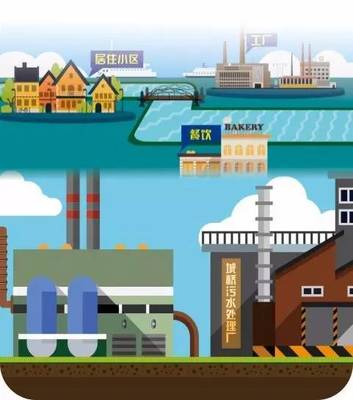 萌萌哒动画片 环保小卫士带你揭秘城桥水系整治与环境监测