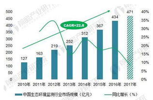 北极星环保网 聚焦环境保护监测新趋势，解读热点政策与技术革新